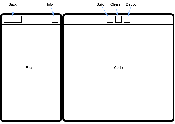 wireframe of hypothetical Xcode on iPad. Has a files list on the left with navigation options in the top bar, and a code editor on the right with build actions in the top bar