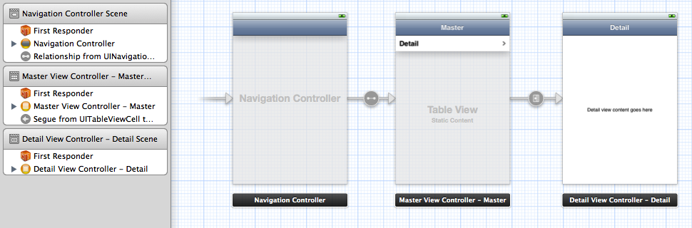 Xcode 4 storyboards view showing navigation controller with master-detail relationships